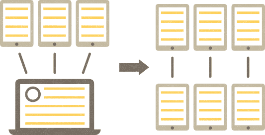 What is social media?