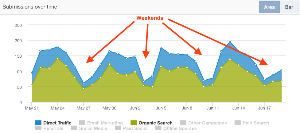 conversion-rate-fluctuation.png