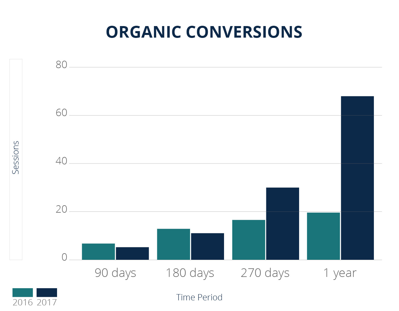 CaseStudyPublication-Graphs8.jpg