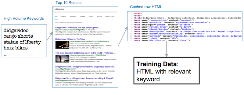 dataset_generation_web